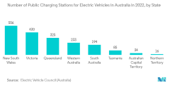 The Rise of Electric Vehicles in Australia: A Comprehensive Analysis