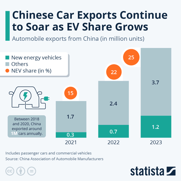 China's Electric Vehicle Market Soars to New Heights