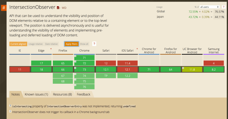 Javascriptのintersection Observer Apiで画像の遅延読み込みをする Tech Blog