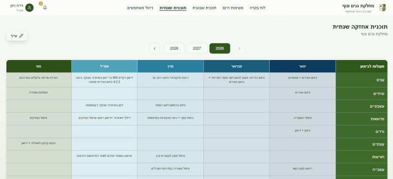 Gardening & Landscaping Department Management System