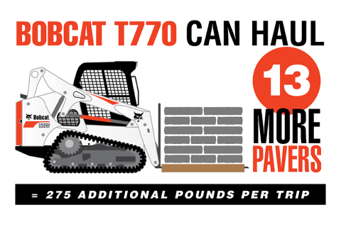 Graphic Of Bobcat T770 Lifting 13 More Pallet Of Pavers Than Kubota