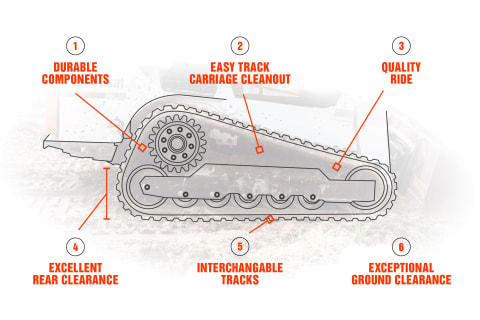 Infographic Showing Features Of Bobcat Compact Track Loader Undercarriages