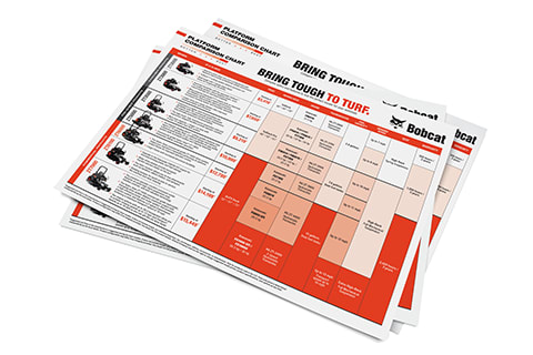 Bobcat zero-turn mower step up chart for comparison of specs and features across the full-line of zero turn mowers