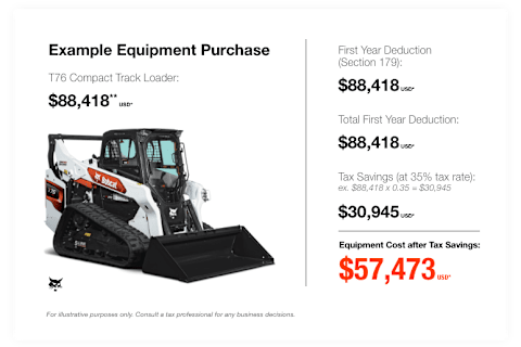 Section 179 tax savings calculation example on a Bobcat T76 compact track loader