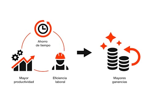 Market Creation Illustration