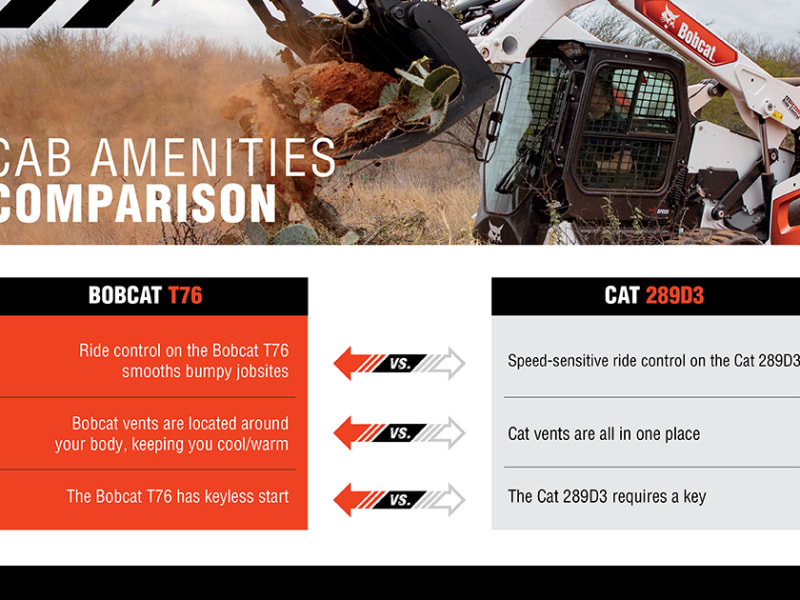 cat skid steer size chart