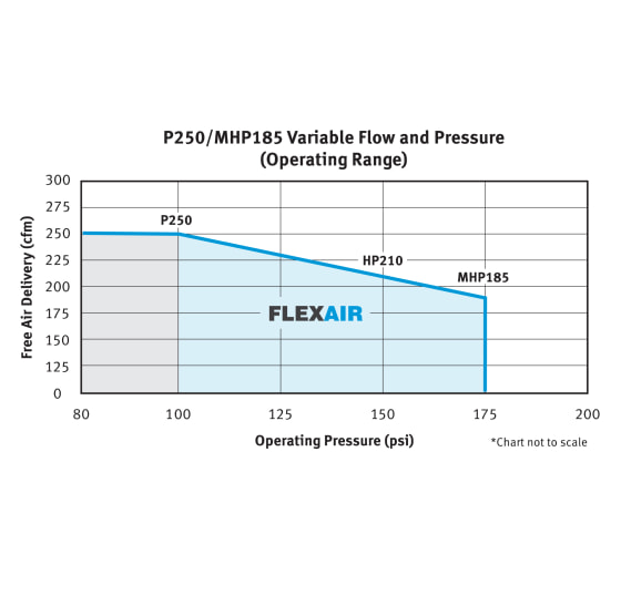 P250-MHP185 FlexAir