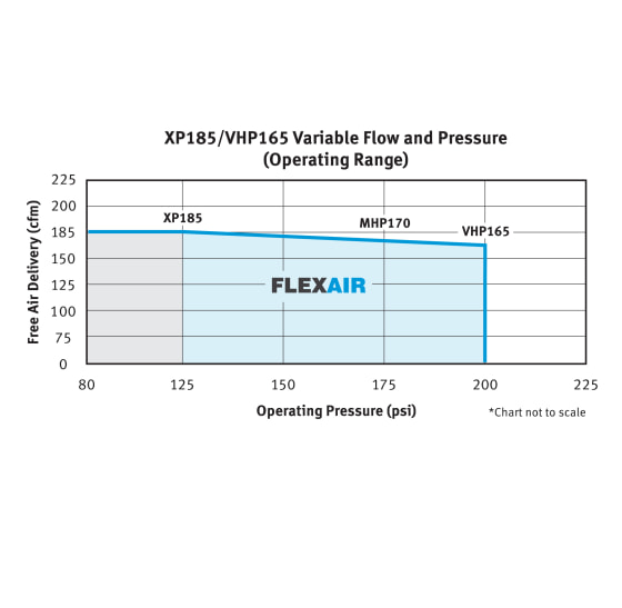 XP185-VHP165 FlexAir