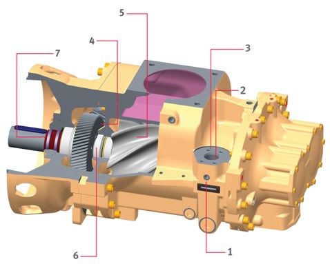 Doosan Air Compressors