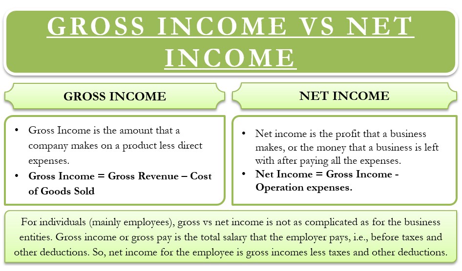 Gross or Net Income: What Is The Difference?