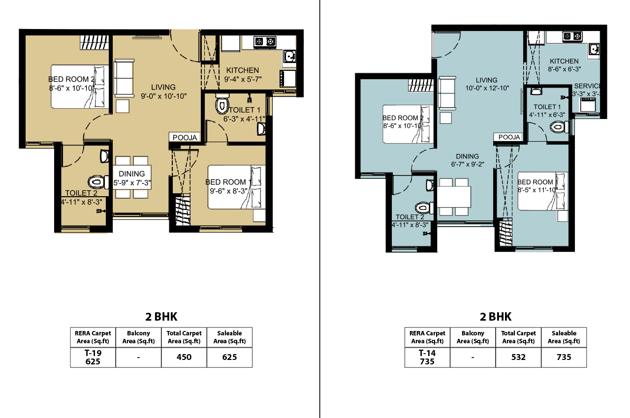 Sanjani — Unit plan