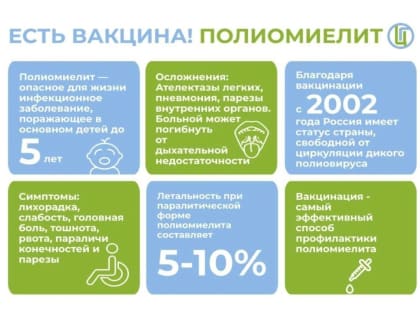О подчищающей иммунизации против полиомиелита с 31.03.2025 года