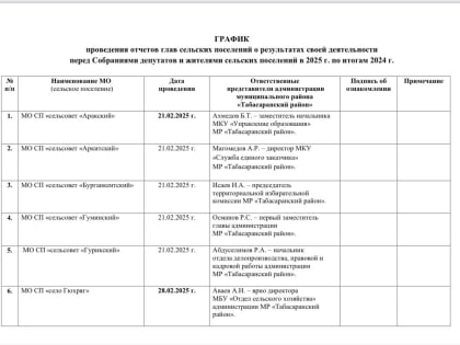 Главы сельских поселений Табасаранского района отчитаются о результатах деятельности за 2024 год