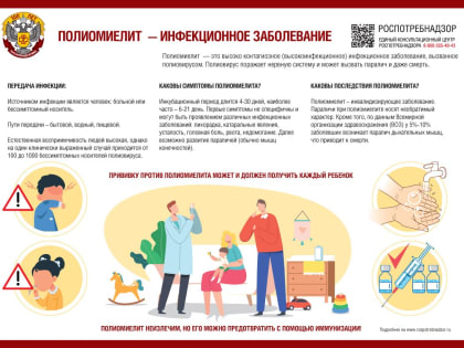 Информация по борьбе с полиомиелитом для повышения осведомленности о полиомиелите и понимания этой болезни.