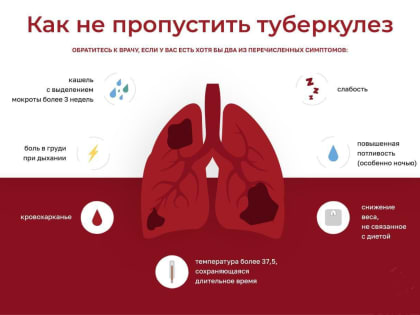Не просто кашель… Специалисты Каспийской ЦГБ рассказывают, как заподозрить туберкулез