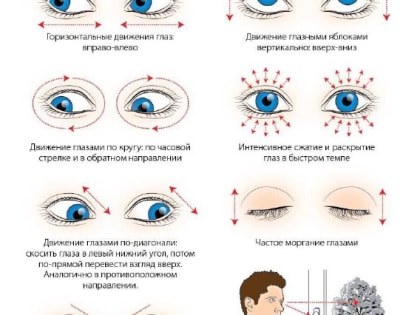 Всемирный день зрения: как сохранить здоровье глаз