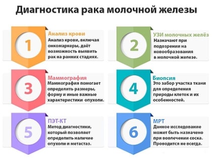 К мерам профилактики относятся: