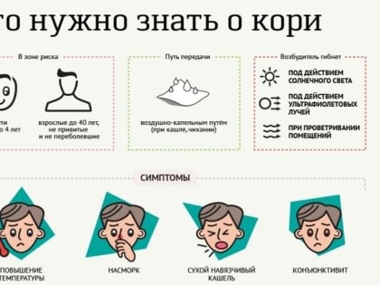 Профилактика кори: корь у взрослых