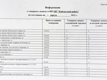 Ценовой рейд в Кайтагском районе продолжается