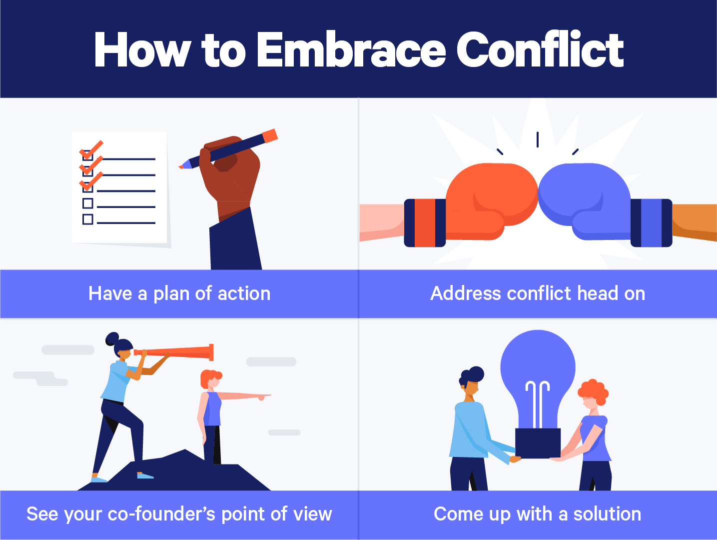 Conflict Resolution