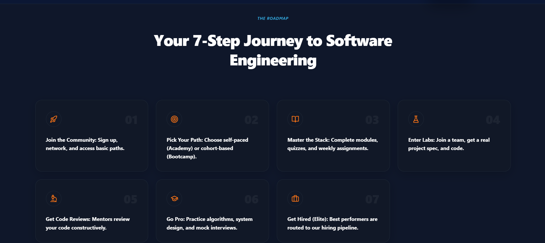 Learning roadmap