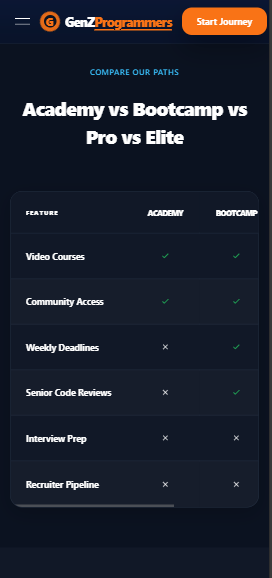 Program comparison table