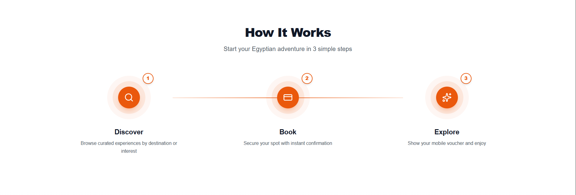Booking process steps