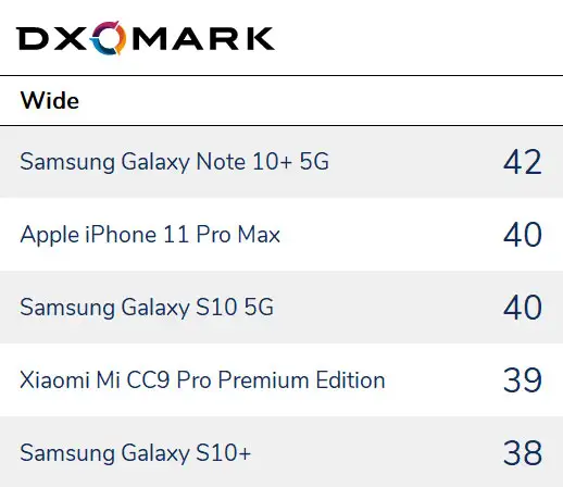 Cele mai bune camere pentru smartphone-uri din 2019 5 Rank ultra-wide camera smartphone