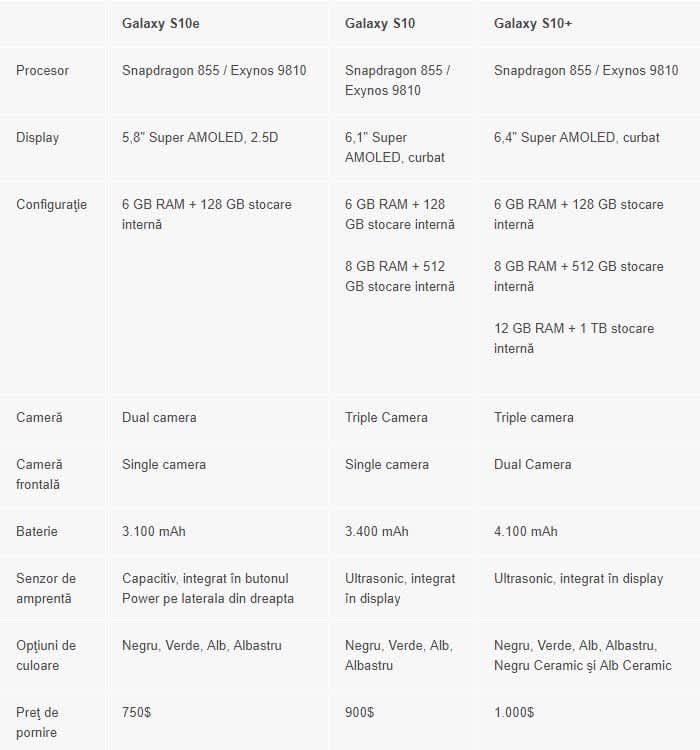 Samsung Galaxy S10 specificatii