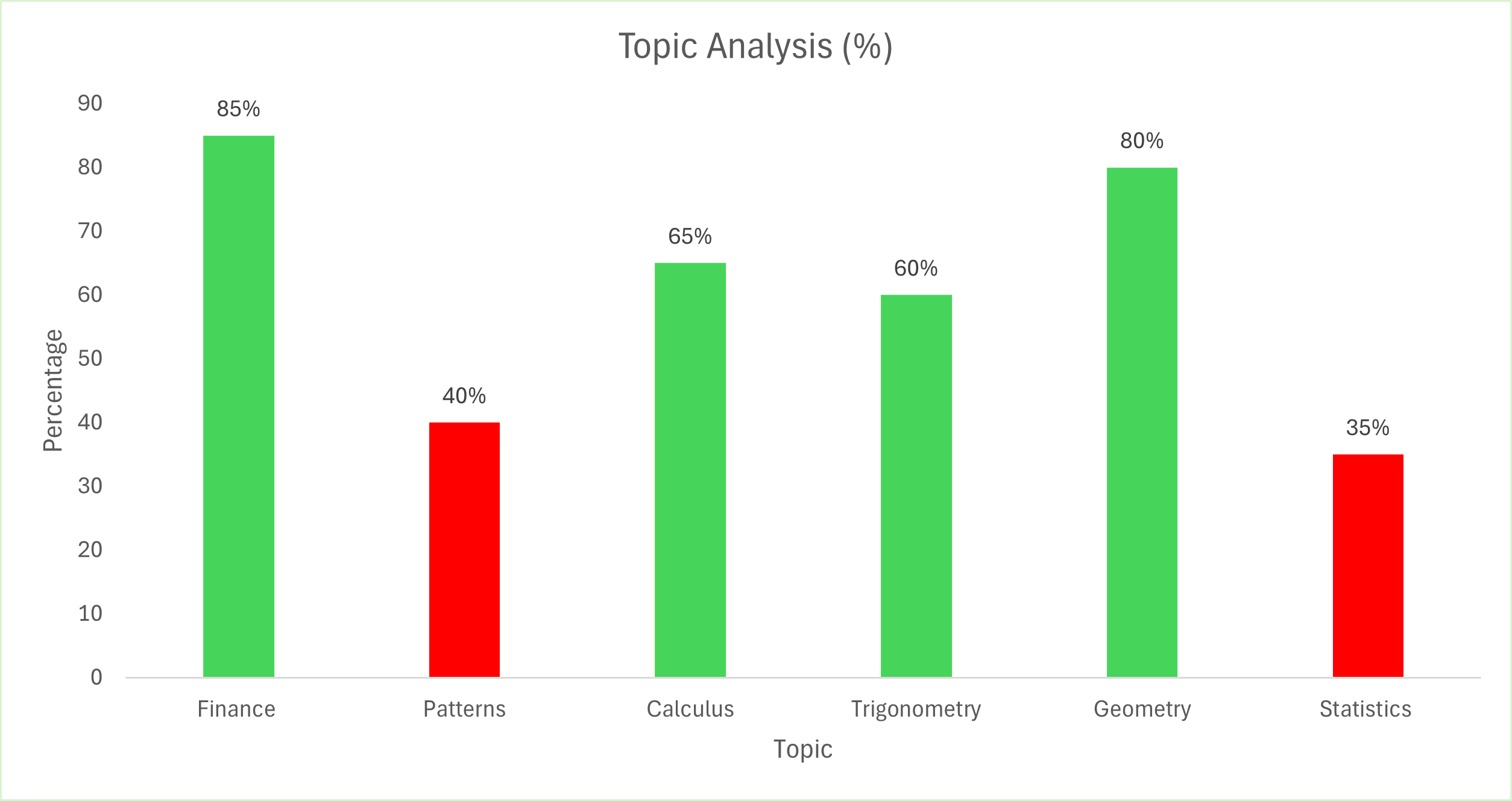 Topic analysis dashboard preview