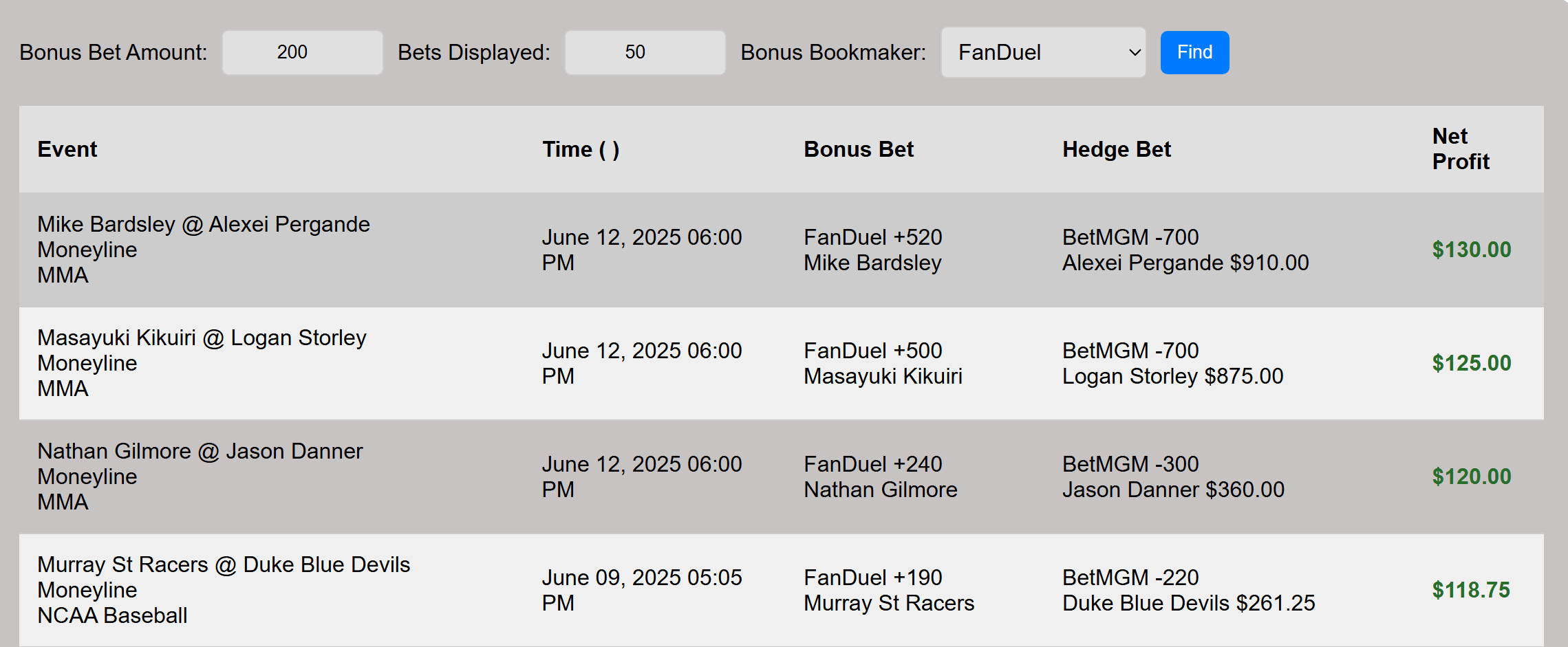 Bonus Bet Page after receiving data