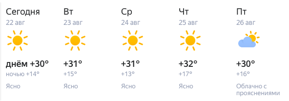 Средняя температура в Марий Эл. Погода на всю неделю.