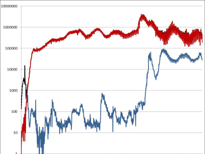 Информационный бюллетень о ситуации и принимаемых мерах по недопущению распространения заболеваний, вызванных новым коронавирусом