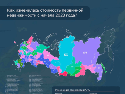 С начала 2023 года прирост цен на первичное жилье в Марий Эл составил 5-10%, на вторичное жилье – 10-20%