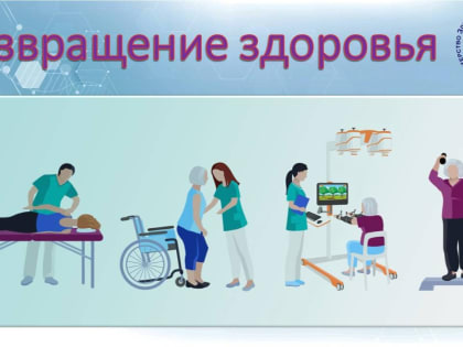 В Марий Эл медицинское оборудование, поступившее Медсанчасть № 1 позволяет возвращать здоровье пациентам 