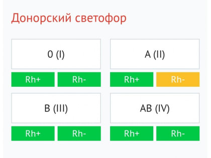 В Марий Эл оперативно восстановили запасы донорской крови