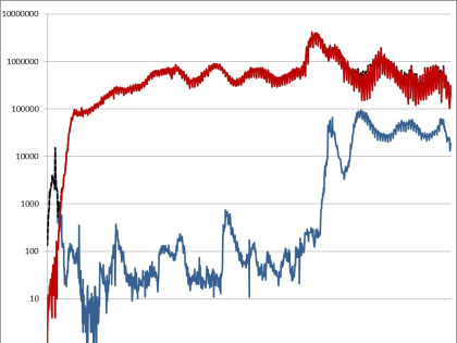 Информационный бюллетень о ситуации и принимаемых мерах по недопущению распространения заболеваний, вызванных новым коронавирусом