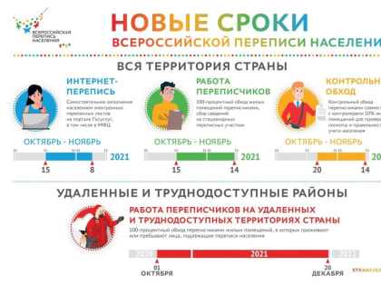 В Марий Эл более 200 волонтеров помогут разобраться в тонкостях Всероссийской переписи населения