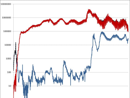 Информационный бюллетень о ситуации и принимаемых мерах по недопущению распространения заболеваний, вызванных новым коронавирусом