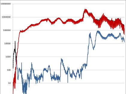 Информационный бюллетень о ситуации и принимаемых мерах по недопущению распространения заболеваний, вызванных новым коронавирусом
