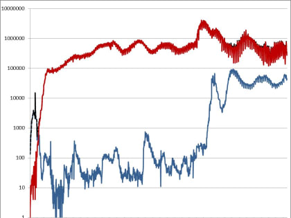 Информационный бюллетень о ситуации и принимаемых мерах по недопущению распространения заболеваний, вызванных новым коронавирусом