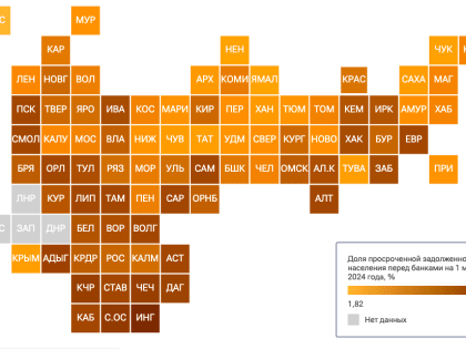 Марий Эл заняла 19 место в рейтинге по доле просроченных кредитов