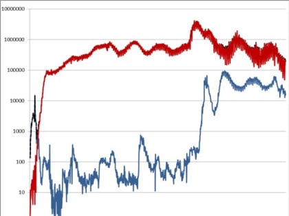 Информационный бюллетень о ситуации и принимаемых мерах по недопущению распространения заболеваний, вызванных новым коронавирусом