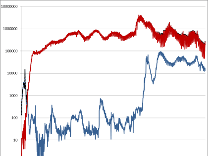 Информационный бюллетень о ситуации и принимаемых мерах по недопущению распространения заболеваний, вызванных новым коронавирусом