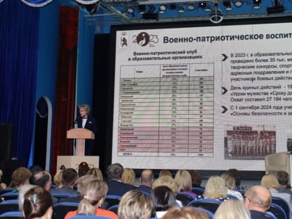 На форуме директоров школ в Йошкар-Оле обсудили проблемные для отрасли темы