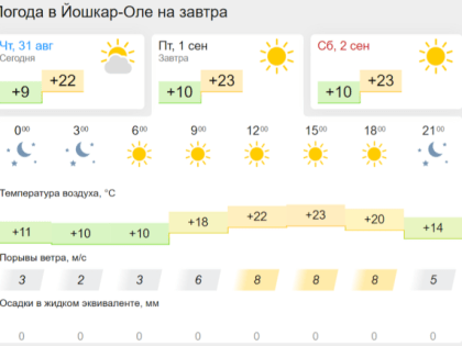 В Йошкар-Оле 1 сентября школьникам «улыбнется» солнышко