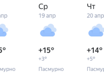 На неделе в Марий Эл будет пасмурно, но тепло