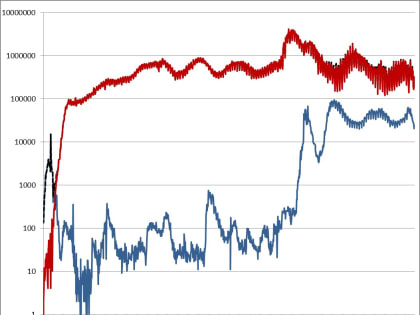 Информационный бюллетень о ситуации и принимаемых мерах по недопущению распространения заболеваний, вызванных новым коронавирусом
