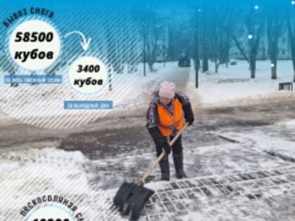 Город просыпается — снег убирается