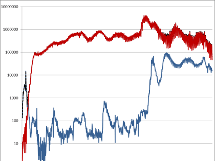 Информационный бюллетень о ситуации и принимаемых мерах по недопущению распространения заболеваний, вызванных новым коронавирусом
